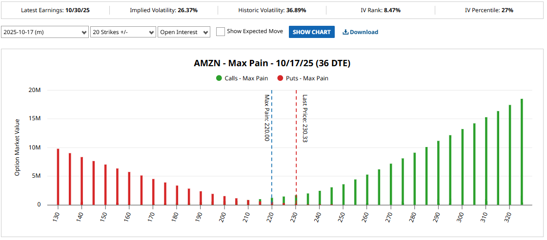 A screen shot of a graph

AI-generated content may be incorrect.