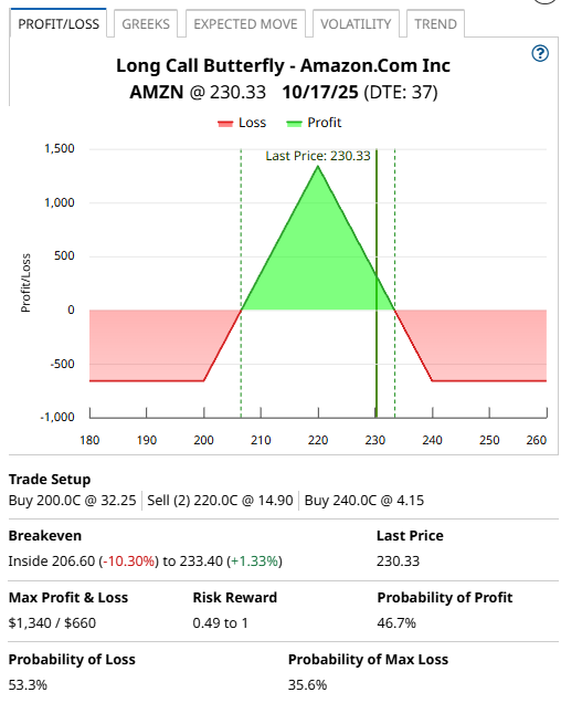 A screenshot of a graph

AI-generated content may be incorrect.