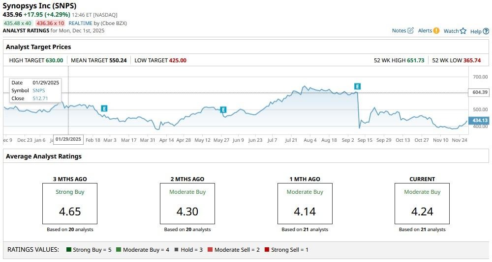 A graph on a computer screen

AI-generated content may be incorrect.