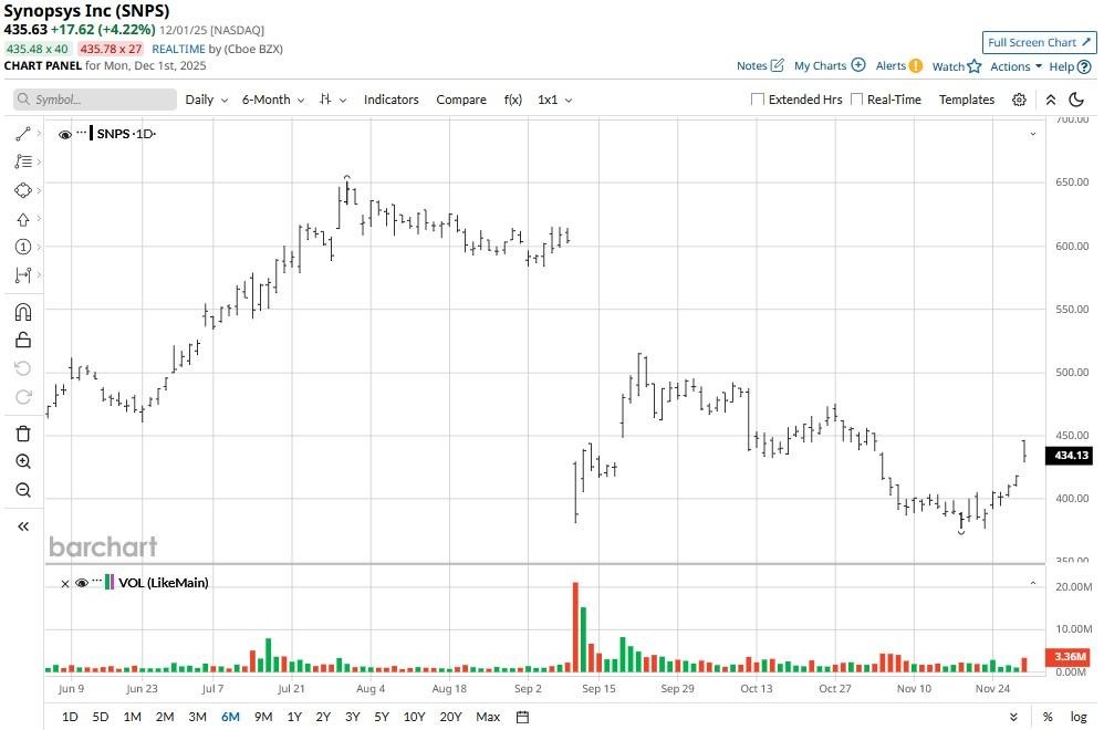 A graph on a screen

AI-generated content may be incorrect.