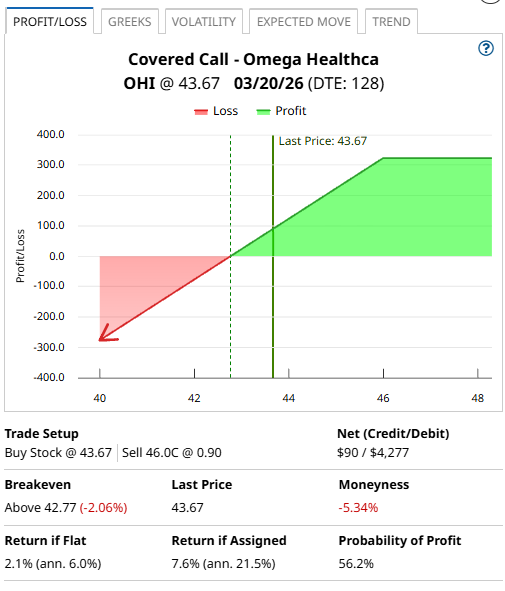 A screen shot of a chart

AI-generated content may be incorrect.