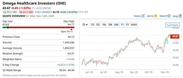 A screenshot of a graph

AI-generated content may be incorrect.