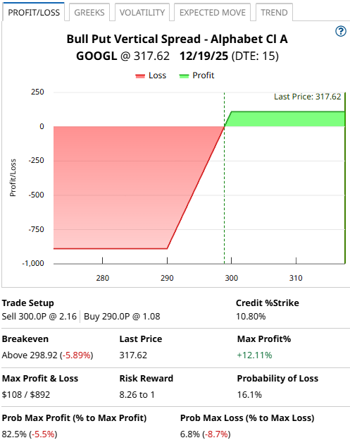 A screen shot of a graph

AI-generated content may be incorrect.
