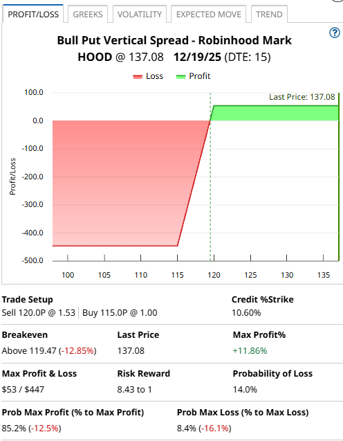 A screen shot of a graph

AI-generated content may be incorrect.