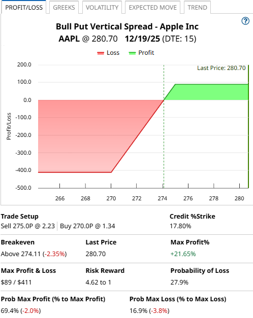 A screen shot of a graph

AI-generated content may be incorrect.