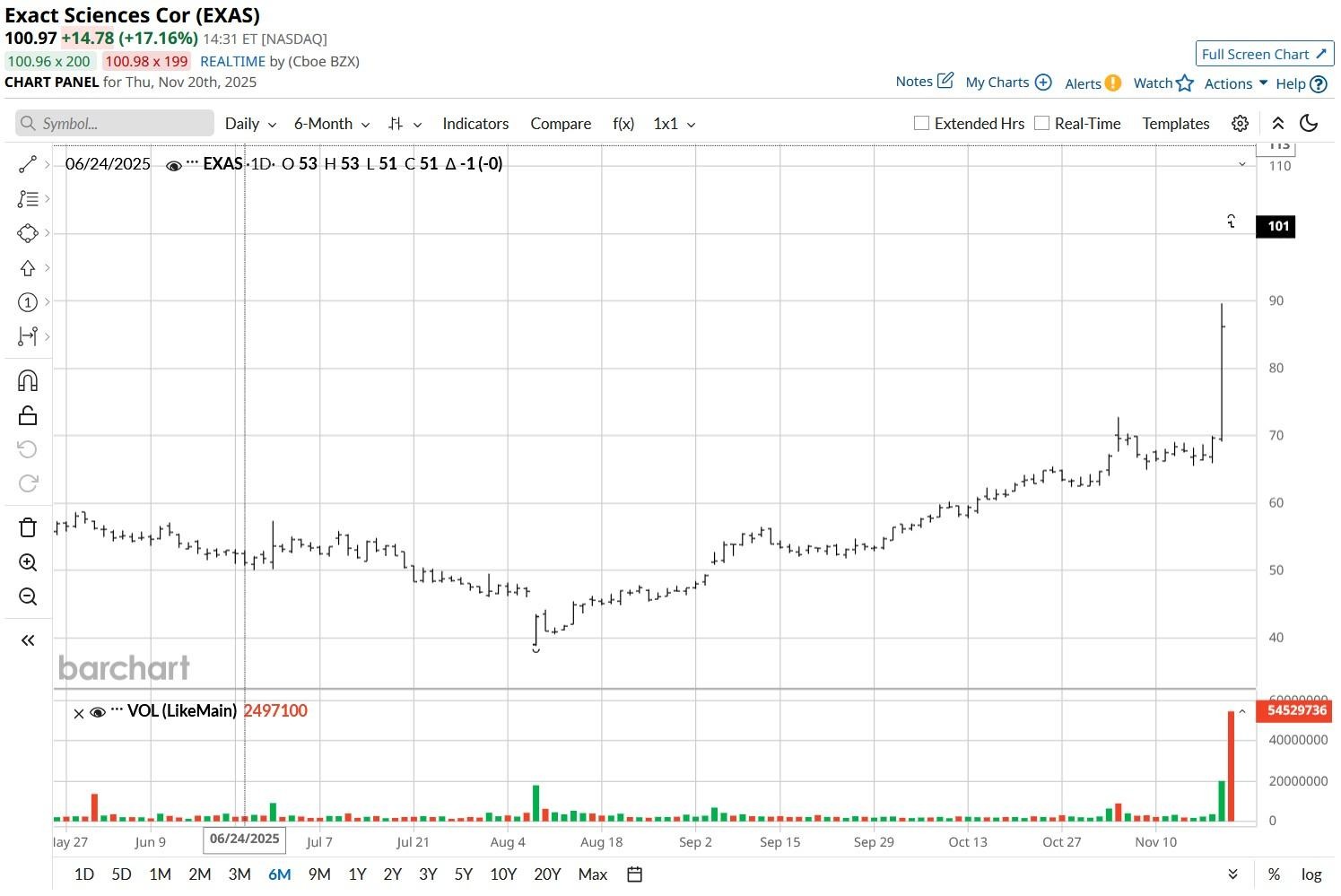 A graph on a white background

AI-generated content may be incorrect.