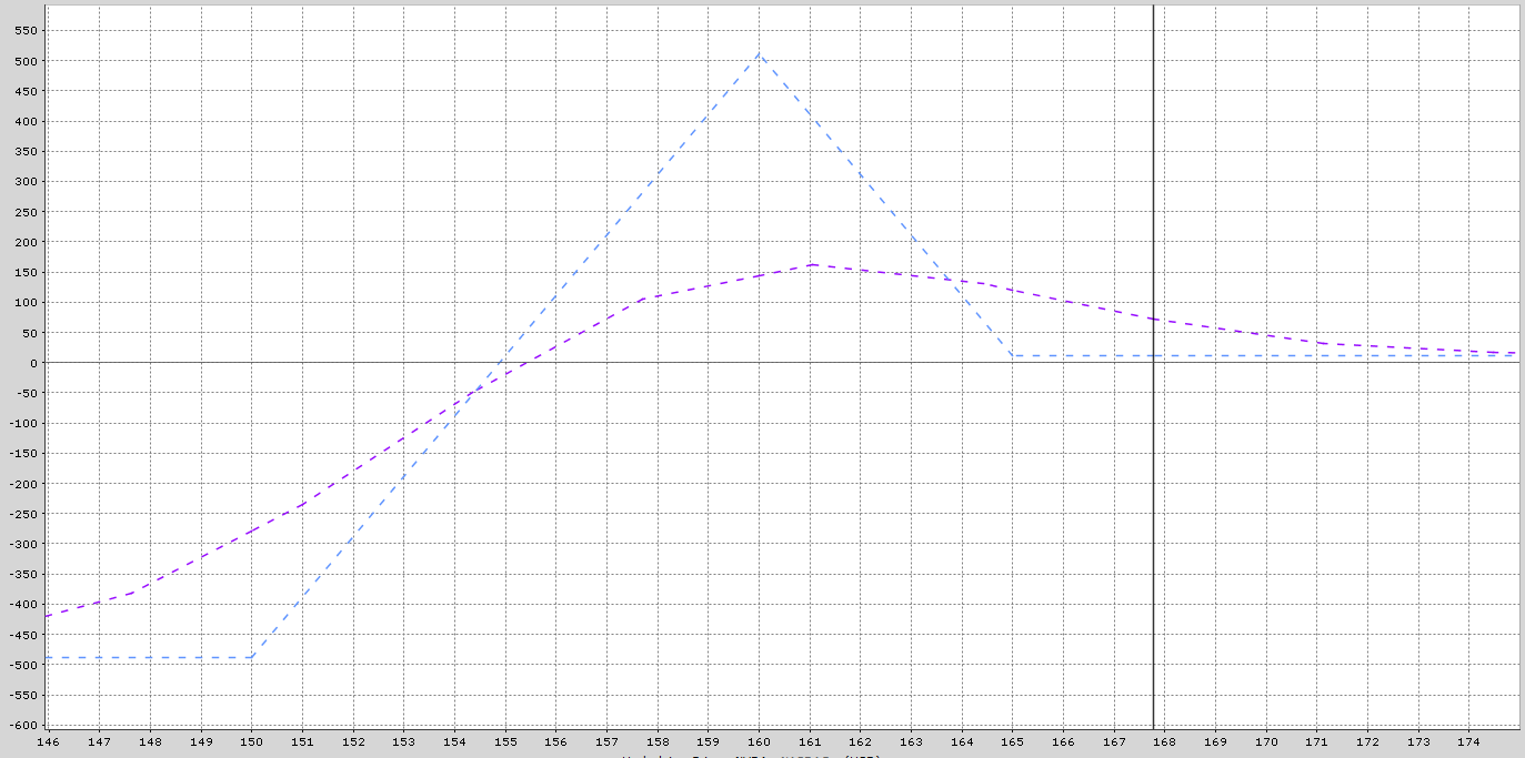 A graph with lines and dots

AI-generated content may be incorrect.