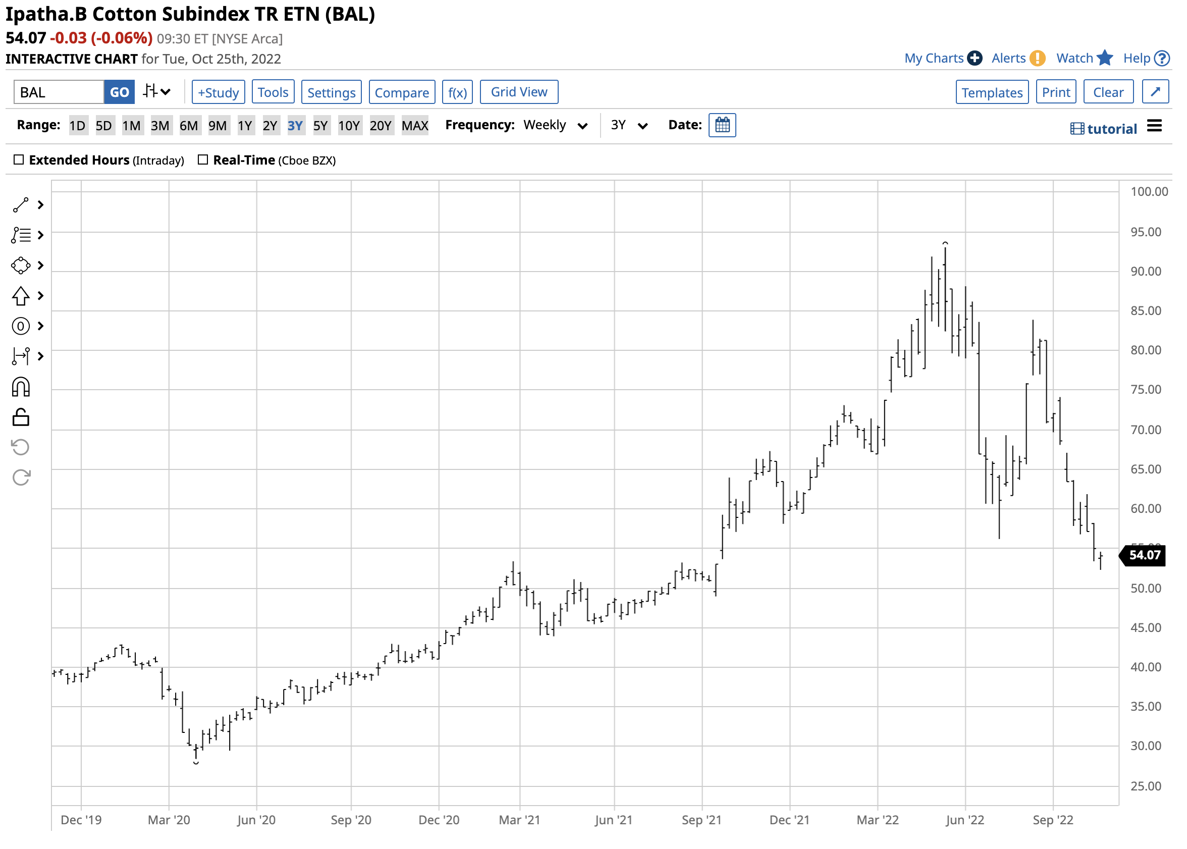 CottonWaiting Until the Spring The Globe and Mail
