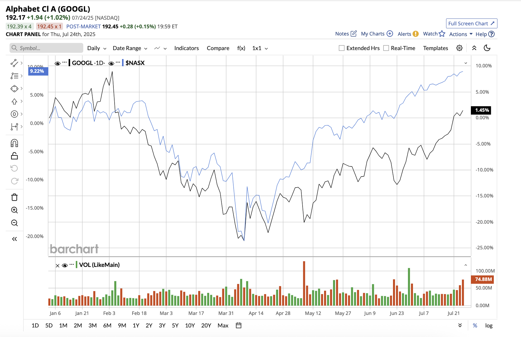 A graph of stock market
AI-generated content may be incorrect.