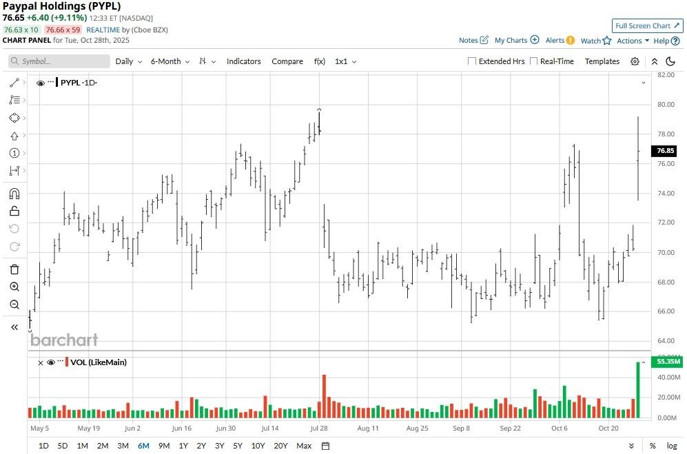 A graph with lines and numbers
AI-generated content may be incorrect.