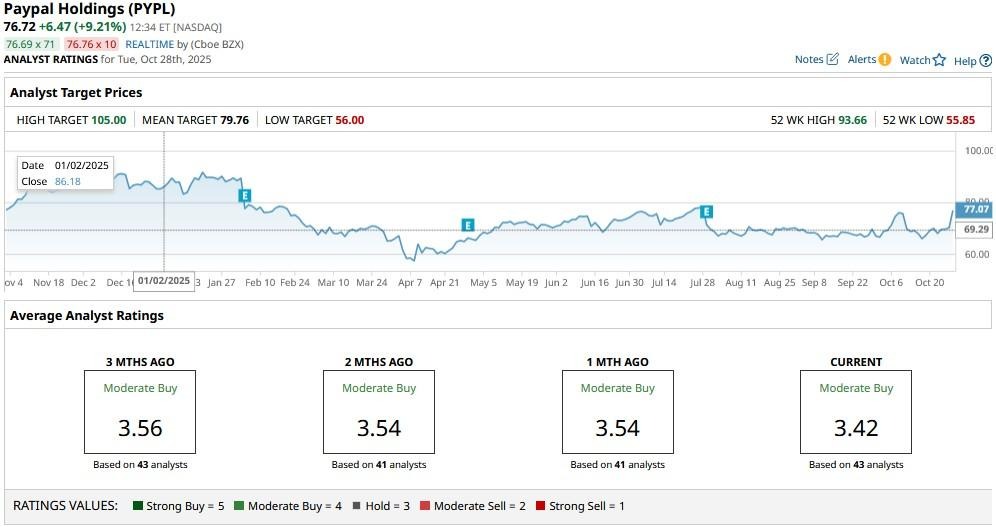 A graph on a computer screen
AI-generated content may be incorrect.