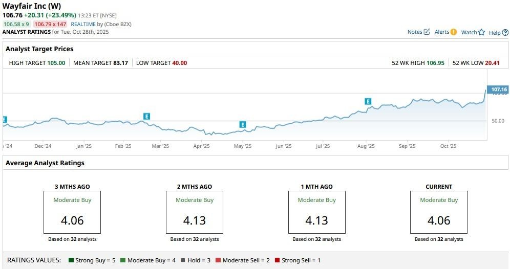 A graph on a computer screen
AI-generated content may be incorrect.