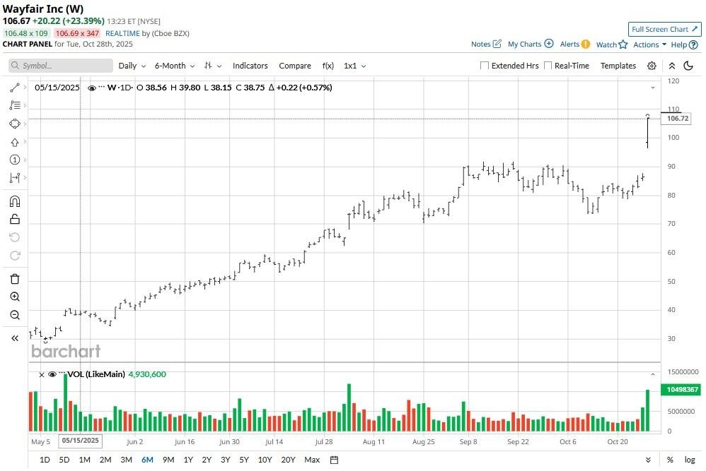 A graph with lines and numbers
AI-generated content may be incorrect.
