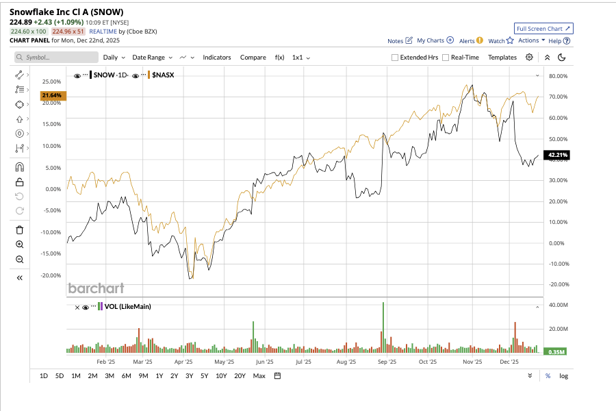 A graph of stock market

AI-generated content may be incorrect.