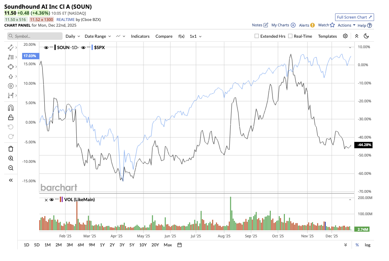 A graph with lines and numbers

AI-generated content may be incorrect.