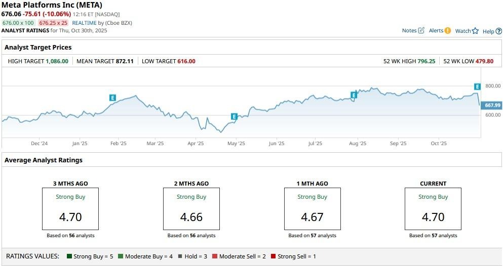 A graph on a computer screen
AI-generated content may be incorrect.