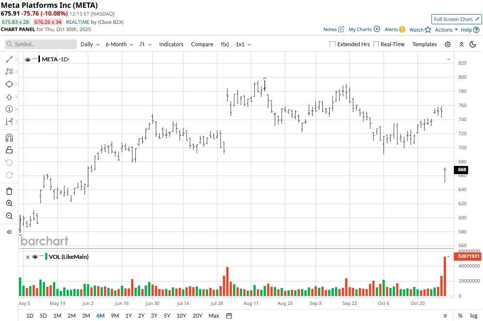 A graph of stock market
AI-generated content may be incorrect.