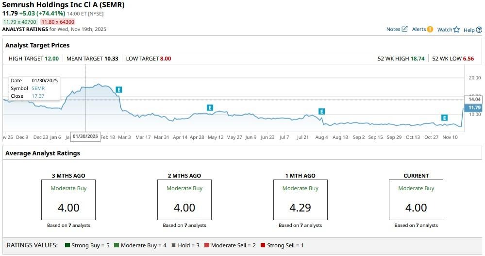 A screen shot of a graph

AI-generated content may be incorrect.