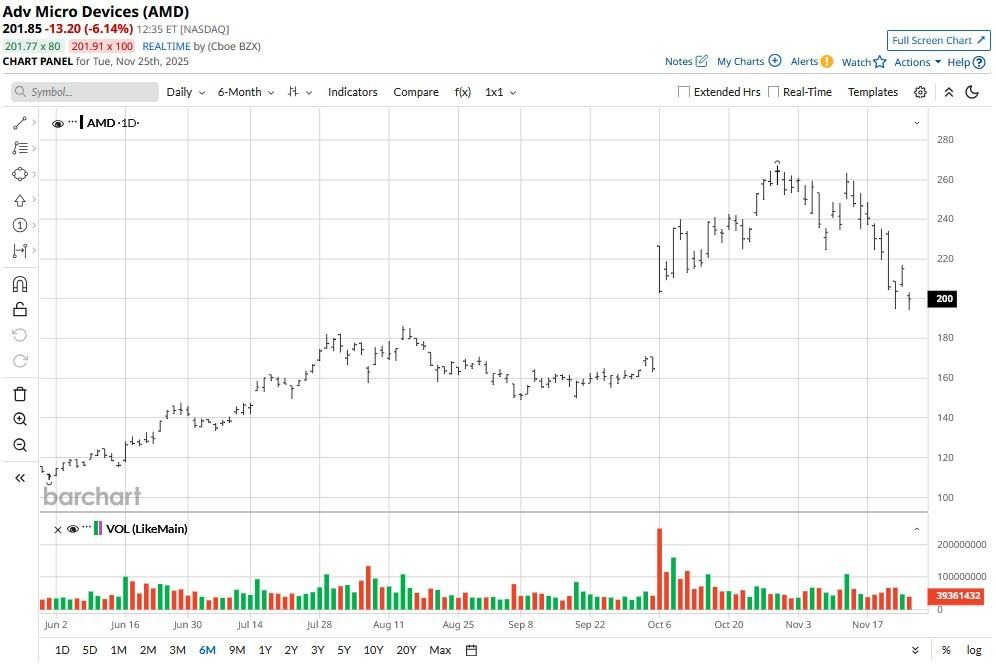 A graph on a white background
AI-generated content may be incorrect.