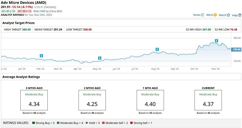 A graph on a computer screen
AI-generated content may be incorrect.
