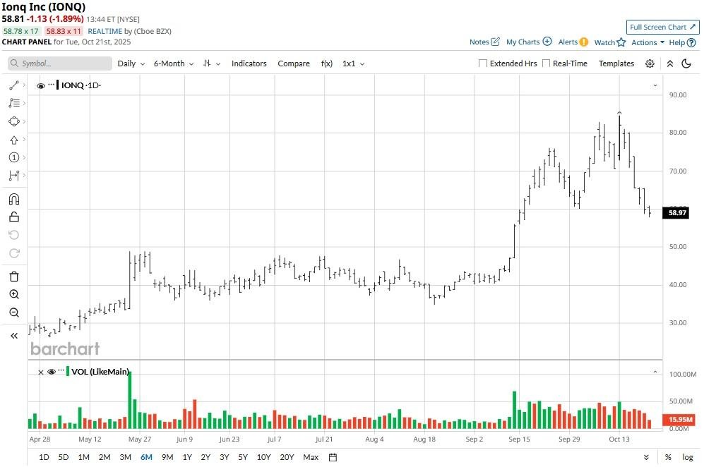 A graph of stock market
AI-generated content may be incorrect.