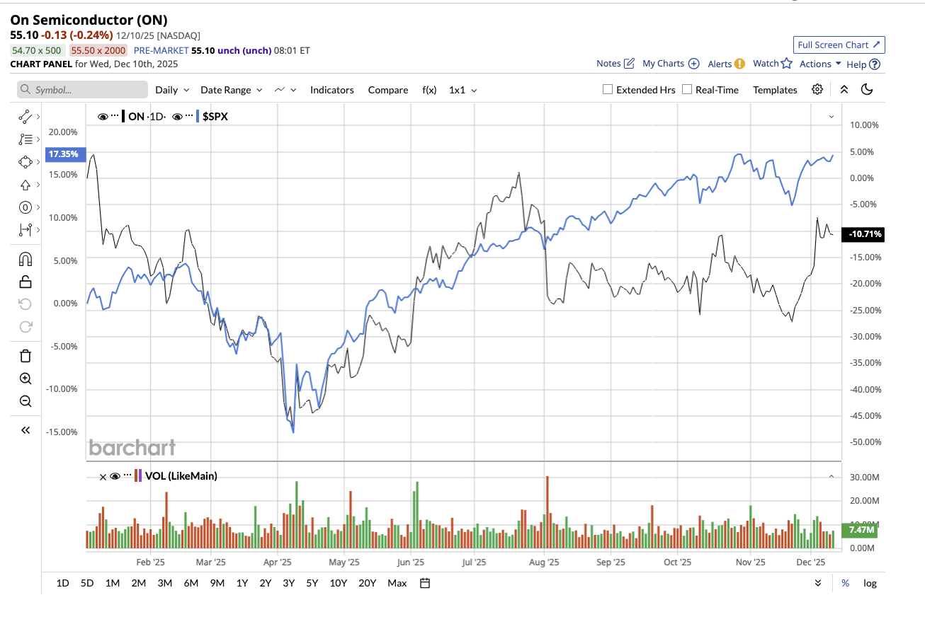 A graph on a white background

AI-generated content may be incorrect.