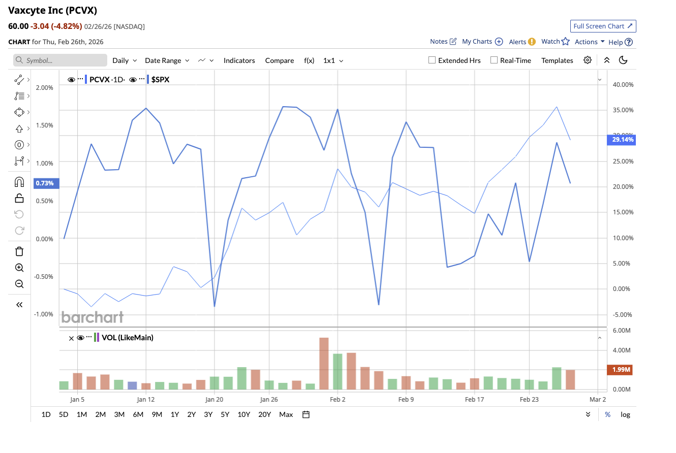 A graph on a white background

AI-generated content may be incorrect.