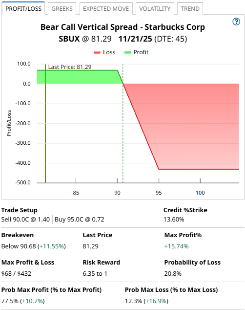 A screenshot of a graph

AI-generated content may be incorrect.