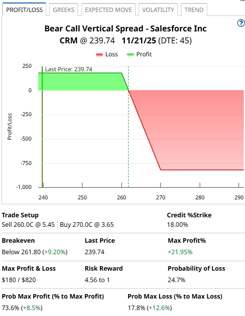A screenshot of a graph

AI-generated content may be incorrect.