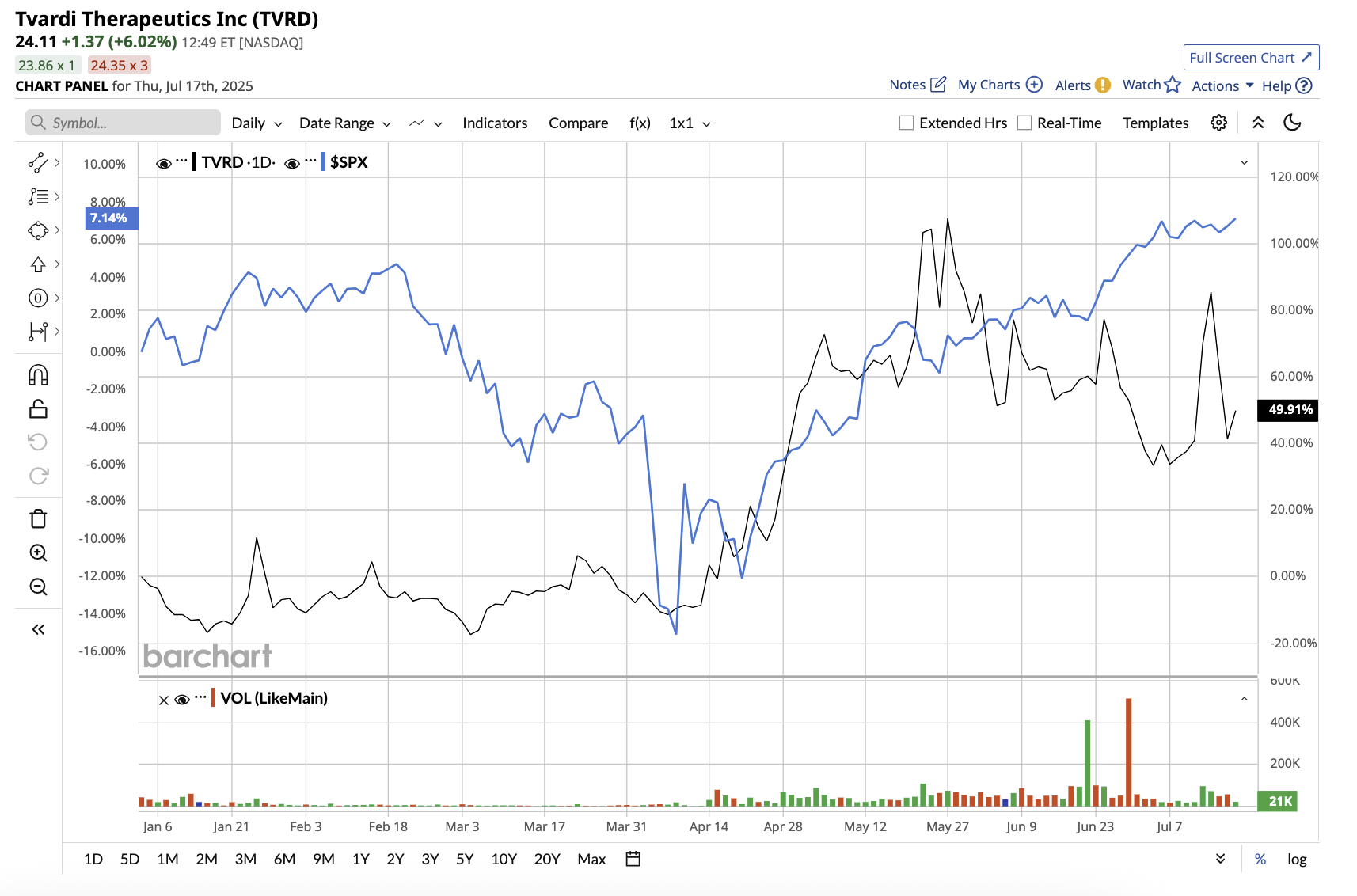 A graph on a white background

AI-generated content may be incorrect.