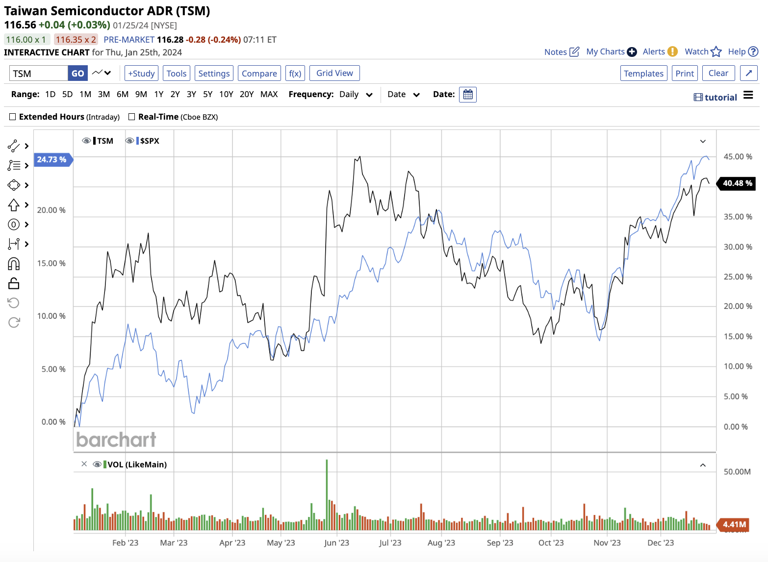 A graph on a white background

Description automatically generated