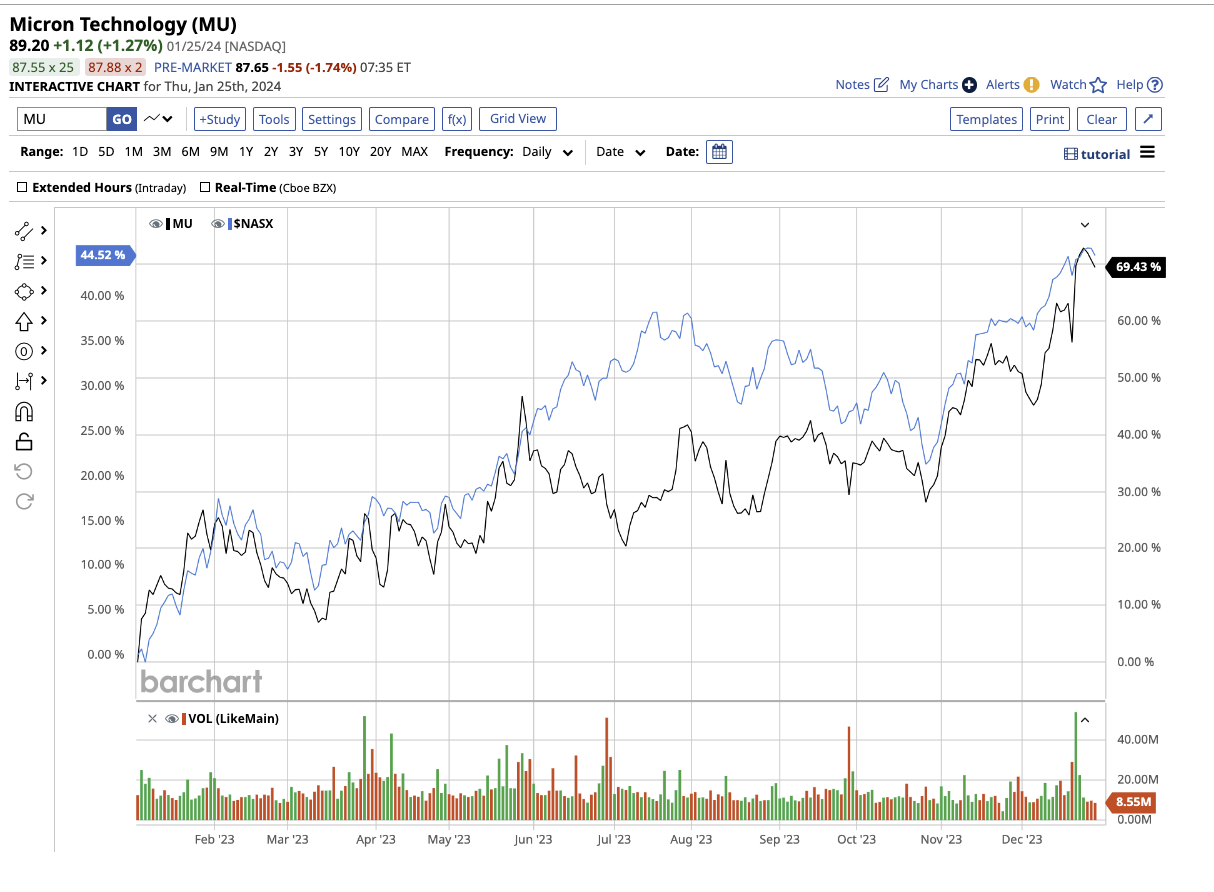 A graph of stock market

Description automatically generated