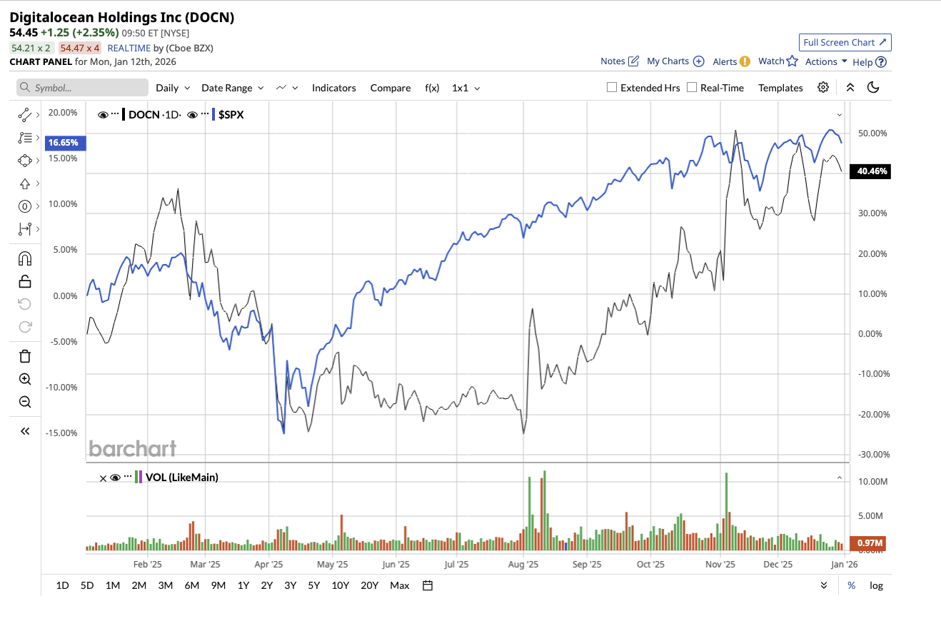 A graph of stock market

AI-generated content may be incorrect.