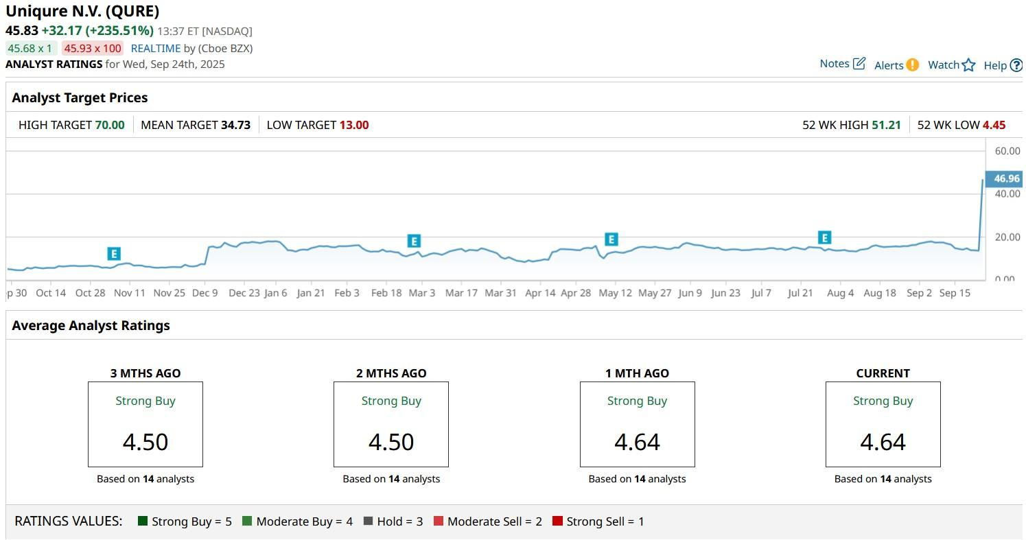 A screenshot of a graph

AI-generated content may be incorrect.