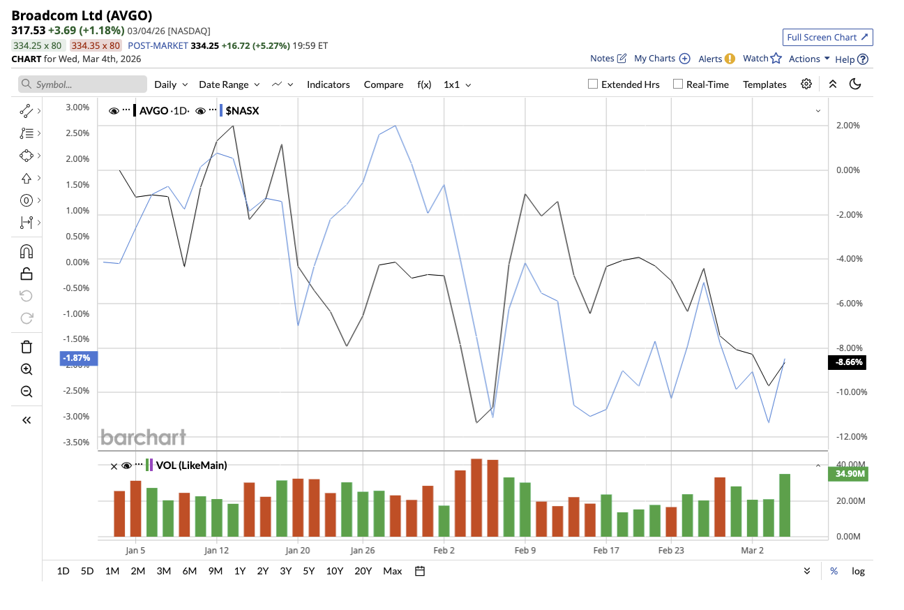 A graph on a white background

AI-generated content may be incorrect.