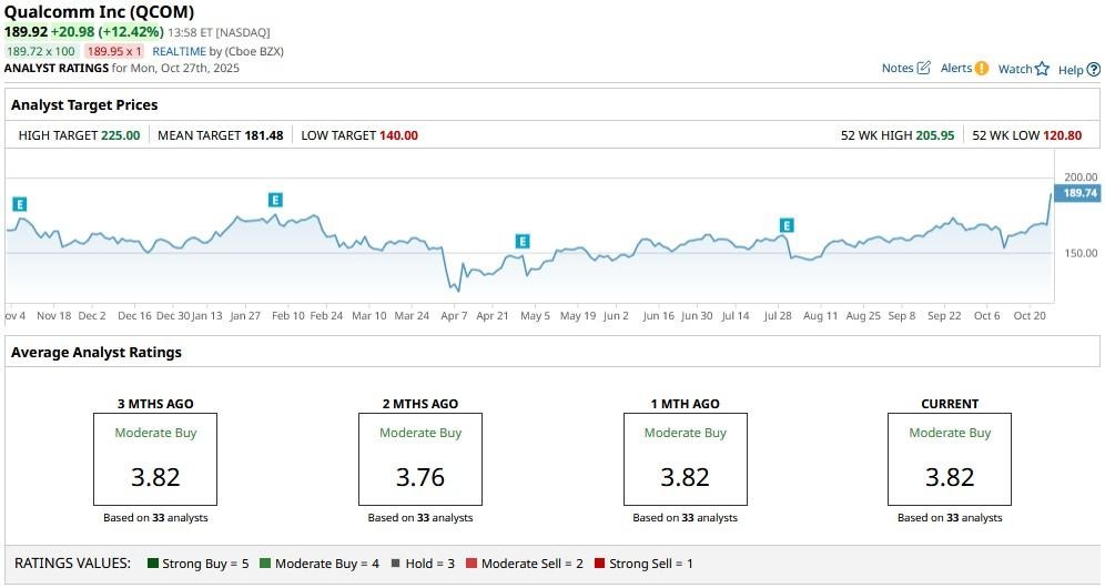 A graph on a computer screen
AI-generated content may be incorrect.