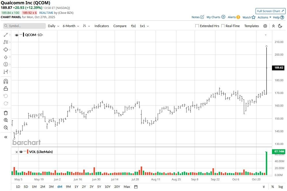 A graph with numbers and lines
AI-generated content may be incorrect.