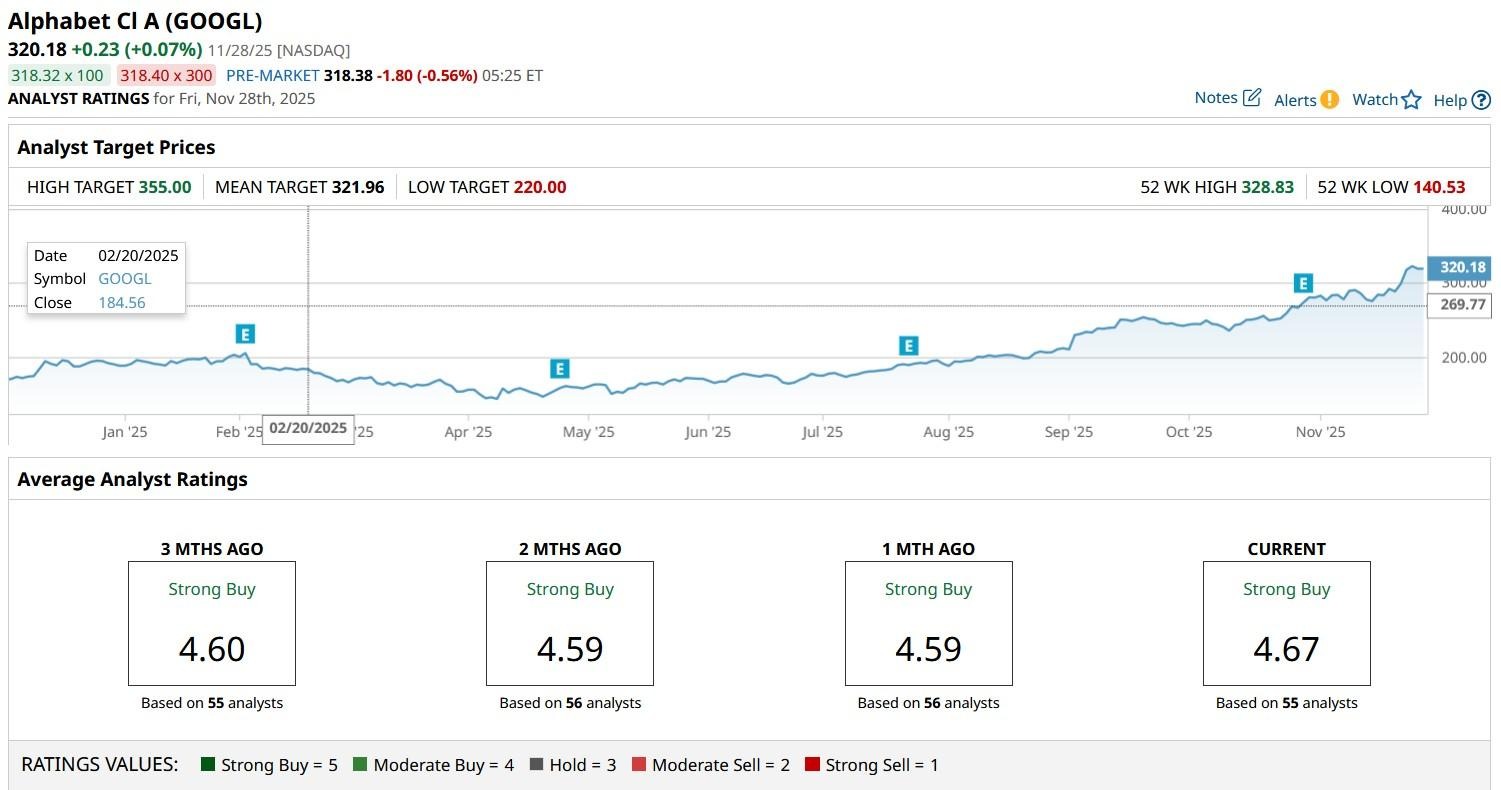 A graph on a computer screen

AI-generated content may be incorrect.