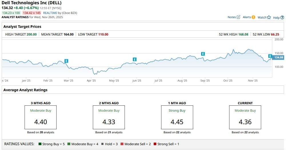 A graph on a computer screen

AI-generated content may be incorrect.