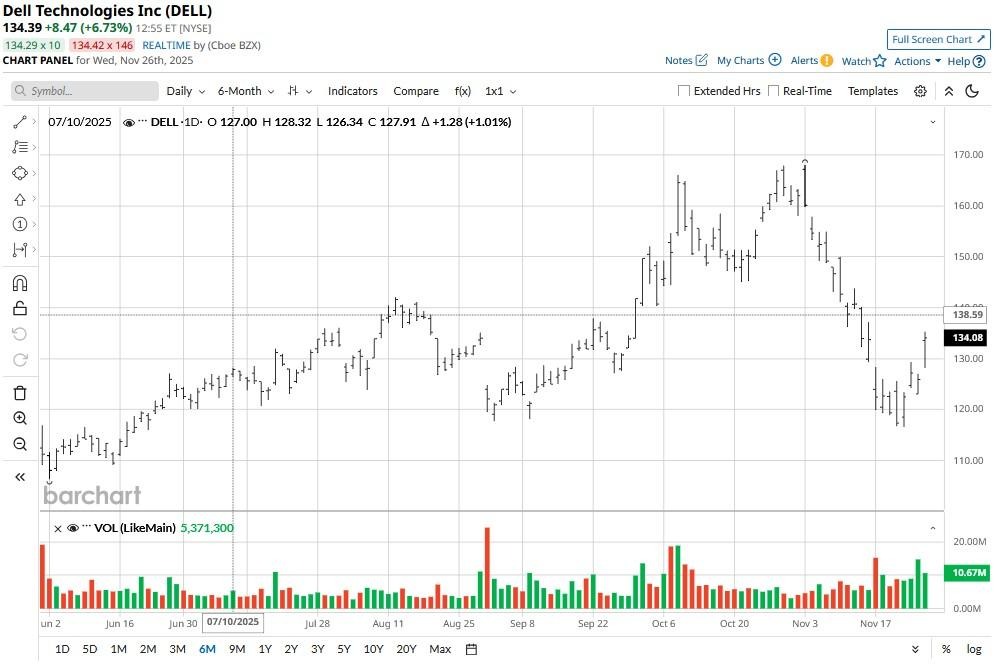 A graph on a white background

AI-generated content may be incorrect.
