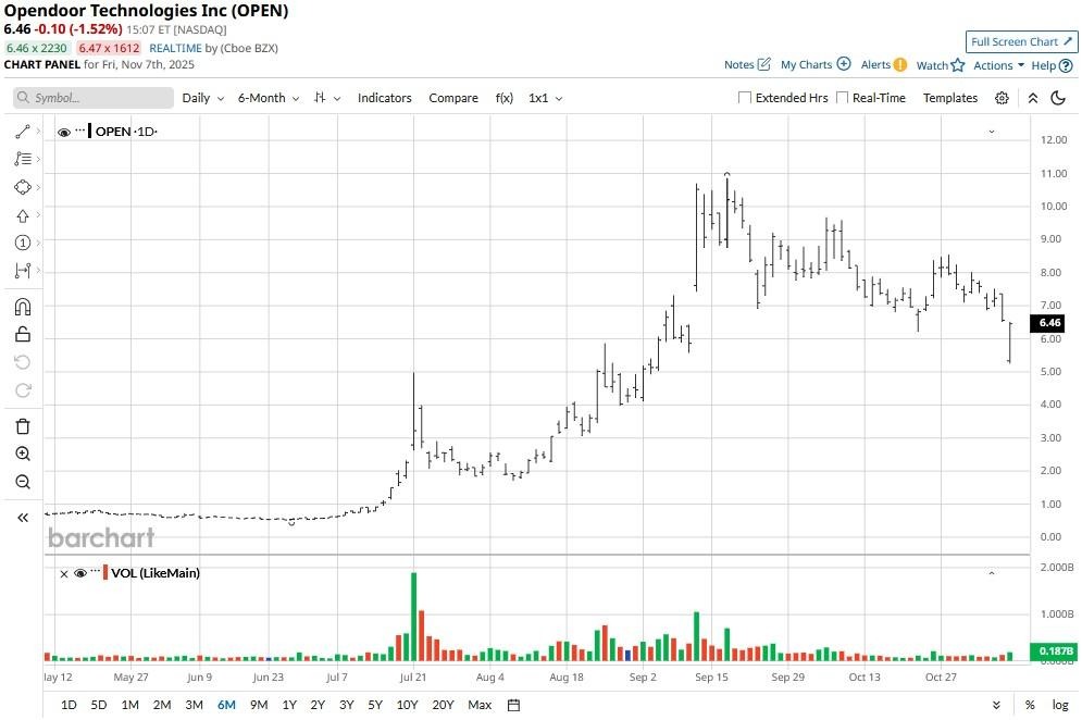 A graph of stock market
AI-generated content may be incorrect.