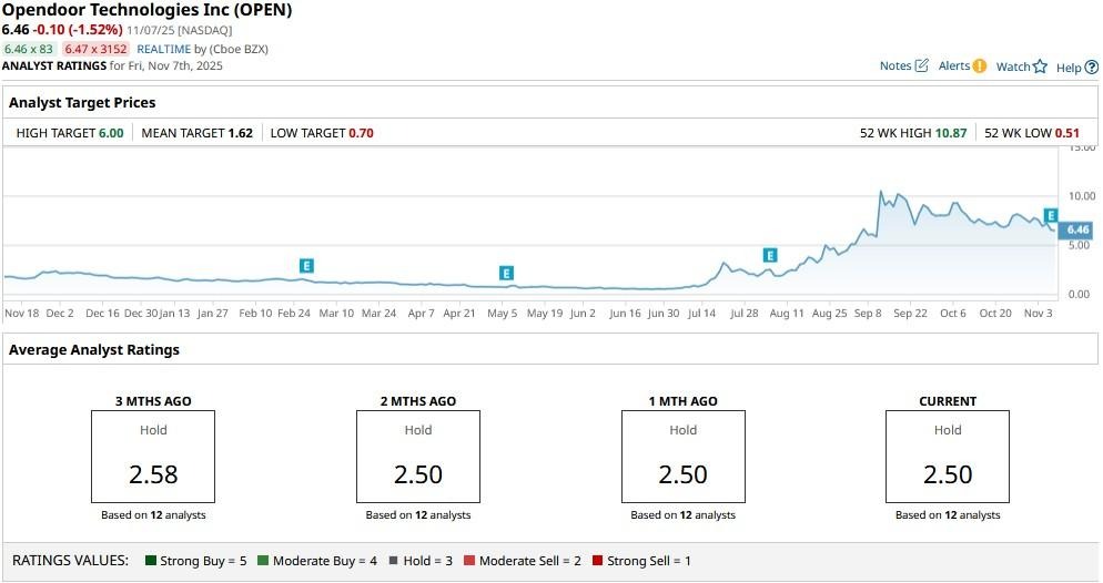 A graph on a computer screen
AI-generated content may be incorrect.