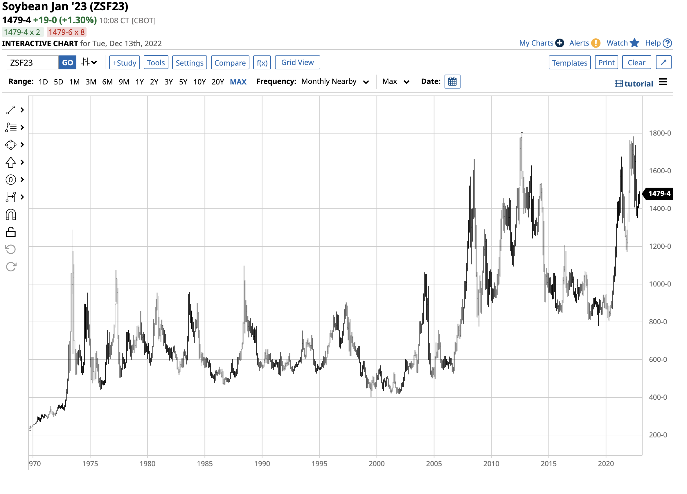 The Final WASDE of 2022 The Globe and Mail