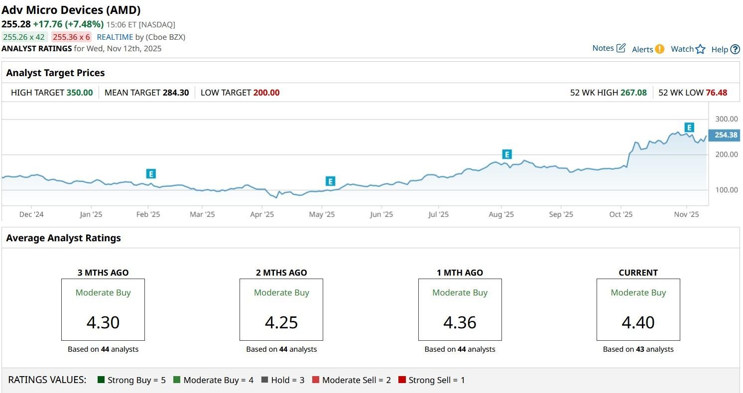 A graph on a computer screen
AI-generated content may be incorrect.