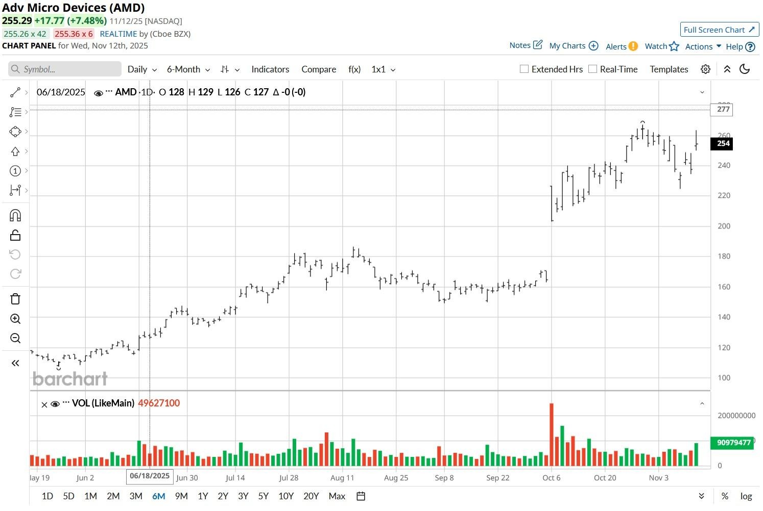 A graph of stock market
AI-generated content may be incorrect.
