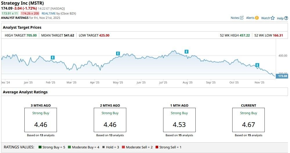 A graph on a computer screen

AI-generated content may be incorrect.