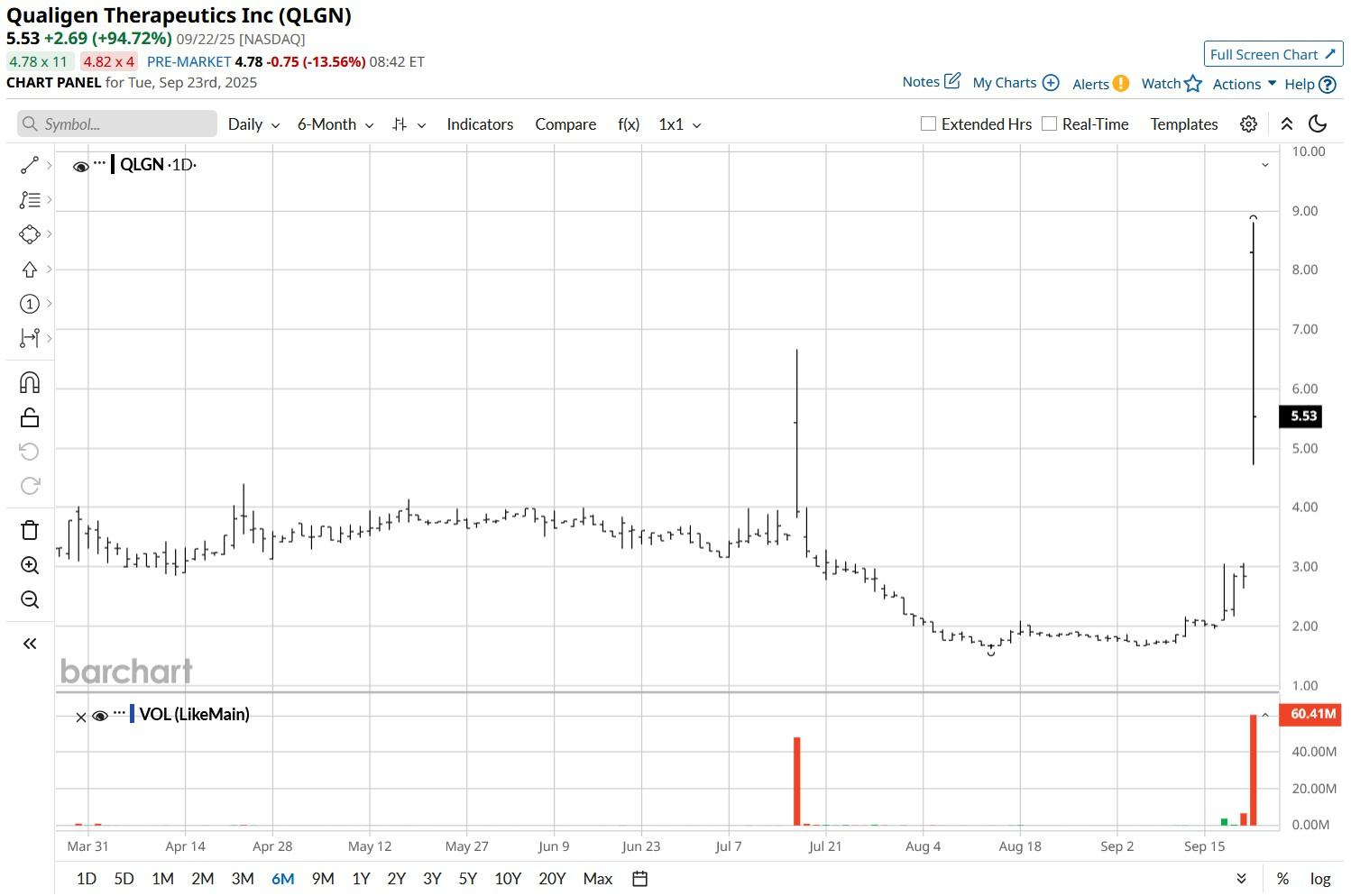 A graph with lines and numbers
AI-generated content may be incorrect.