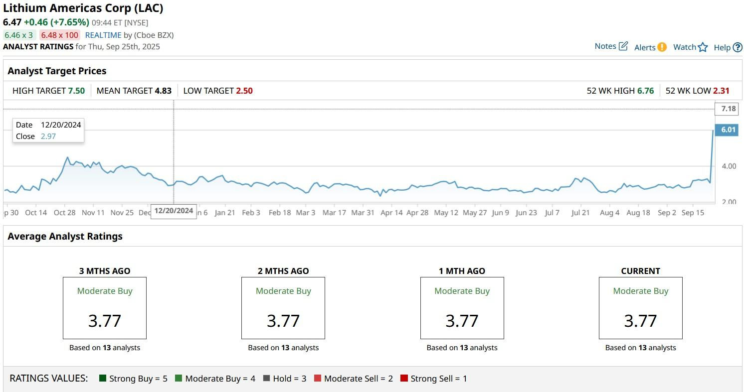 A screenshot of a graph

AI-generated content may be incorrect.