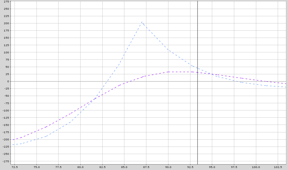 Chart, line chart

Description automatically generated