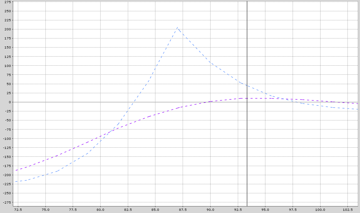 Chart, line chart

Description automatically generated